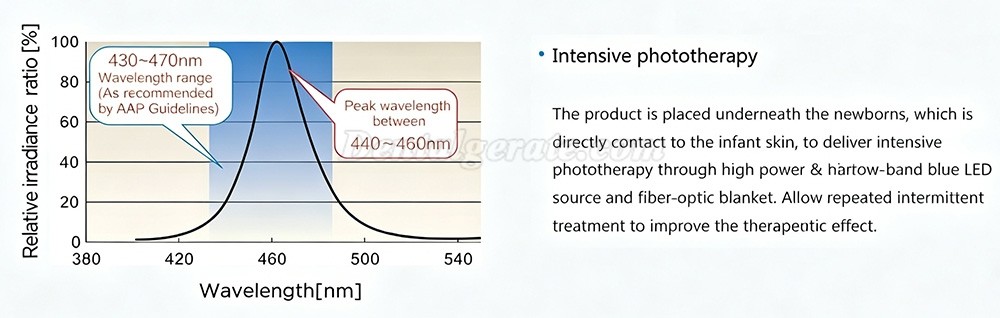 DAVID NBP-I LED-Bilibberdecke f&uuml;r S&auml;uglinge, Phototherapiedecke f&uuml;r Neugeborene